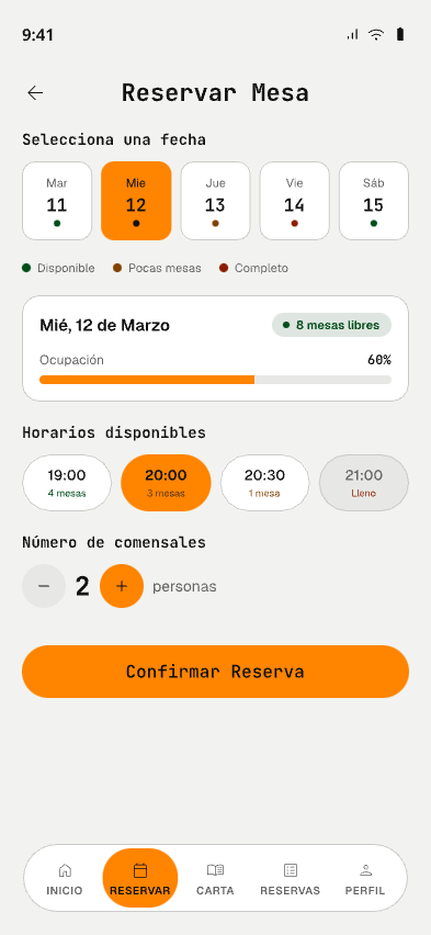 Disponibilidad de Mesas